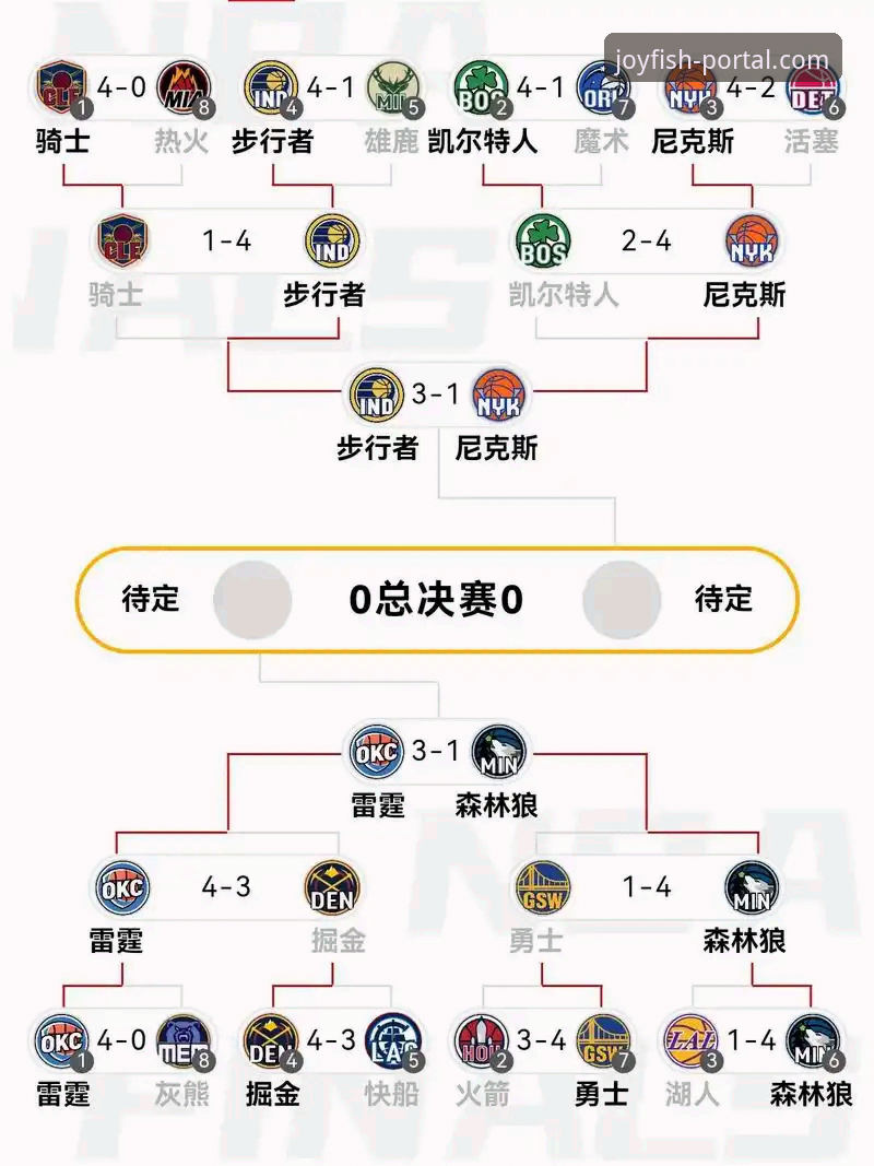 乐鱼体育平台NBA赛事深度解析教程：从骑士魔术对攻战看球星主导力